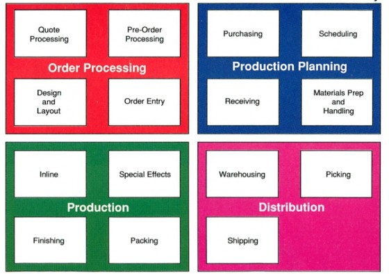 lean-manufacturing-9stucks